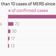 Image for article titled South Korea has quarantined more than 1,000 people as the MERS virus spreads